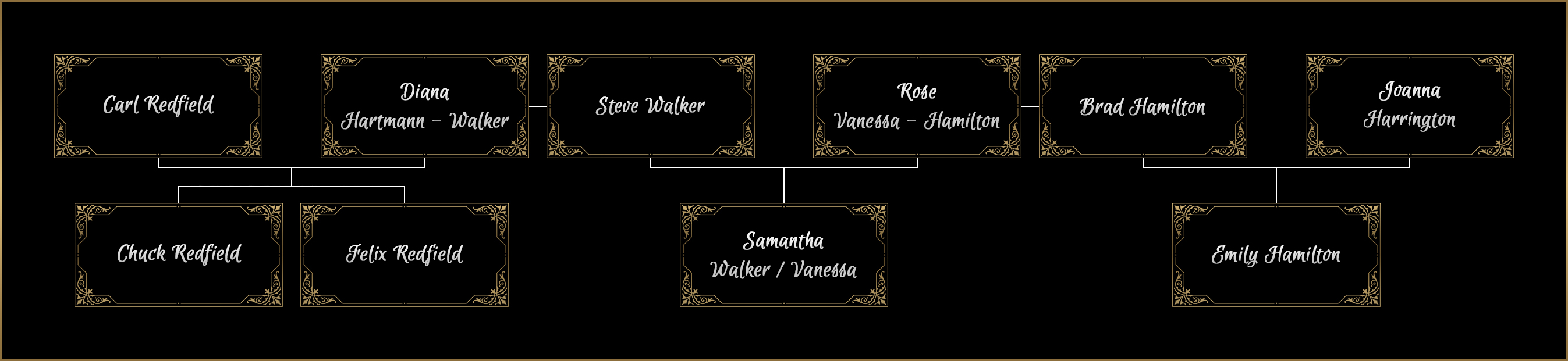 Walker & Hamilton Aileleri